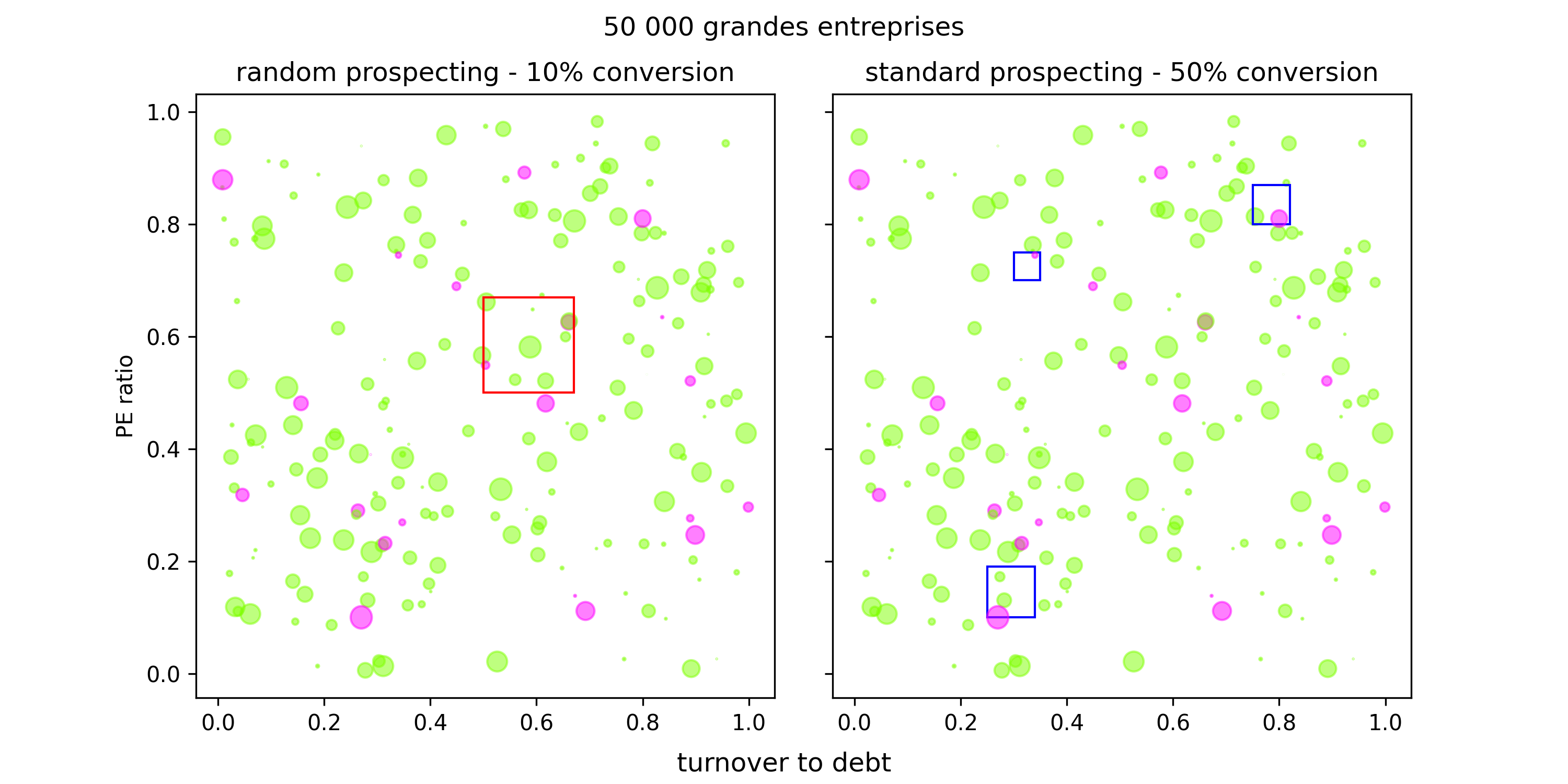 EY targeted prospection